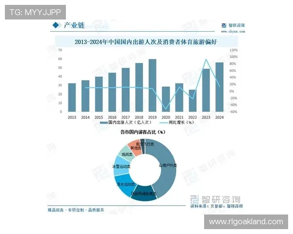 八方体育市场分析：行业现状、竞争格局与未来增长潜力探讨