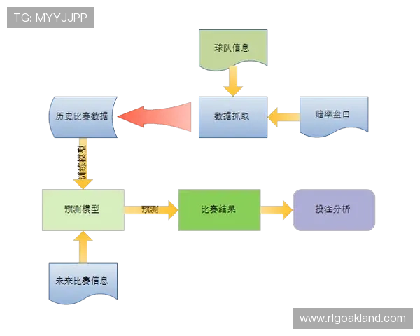 如何利用买球分析数据实现科学投注,提升比赛胜率的实用策略 如何利用买球分析数据实现科学投注,提升比赛胜率的实用策略